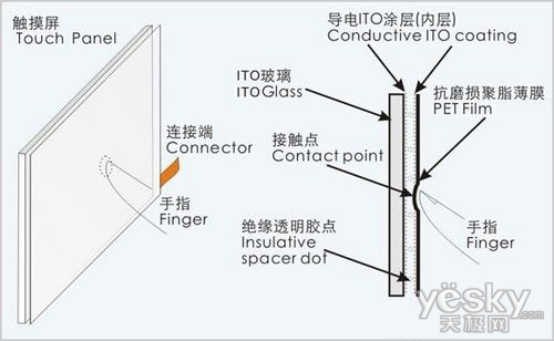 延长手机使用寿命 电容触屏护理保养小秘诀