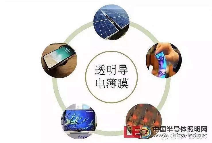 透明导电氧化物（TCO）的应用领域 从液晶显示器到柔性OLED触摸屏